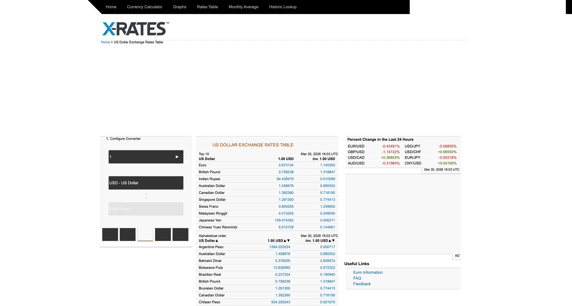 X-Rates currency table (we’ll extract EUR and INR from a USD base)