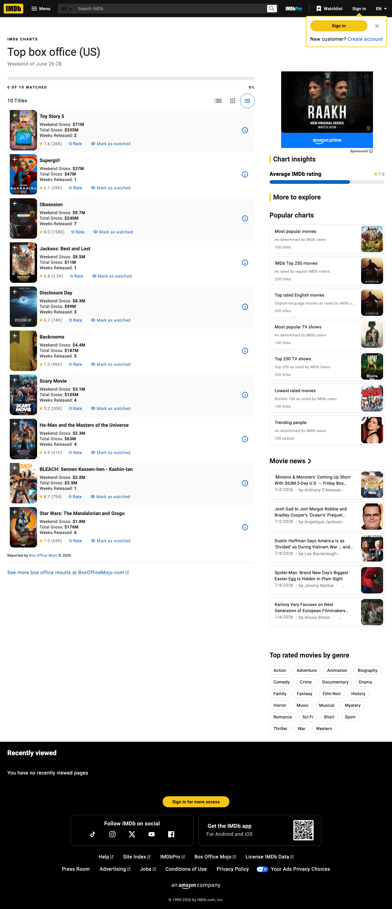 IMDb Top Box Office chart